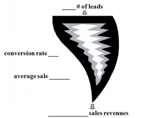 sales funnel